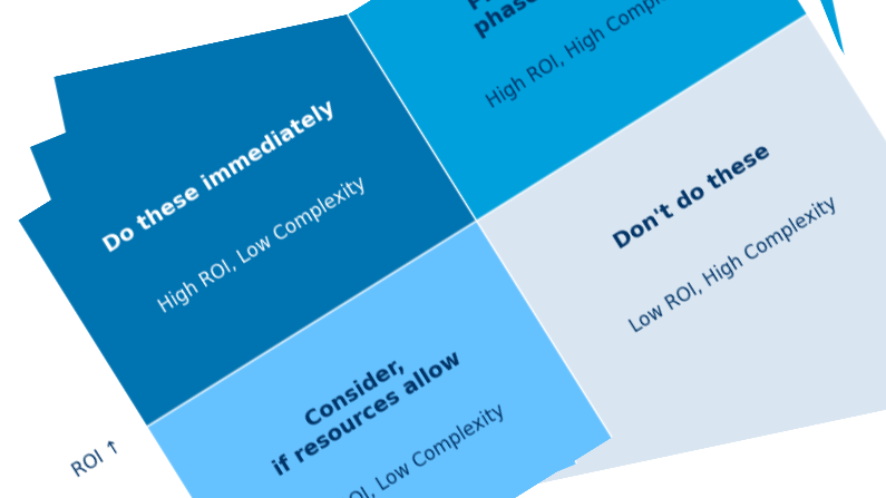 HealthTech ROI Analysis